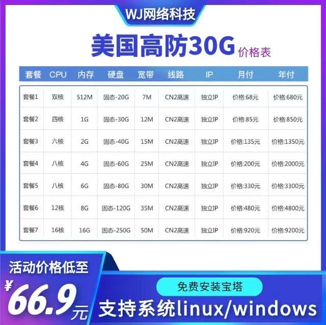 香港vps外贸建站